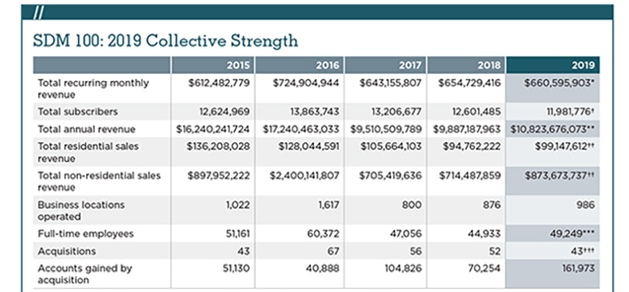 2018 SDM 100 Profit Upturns Chart