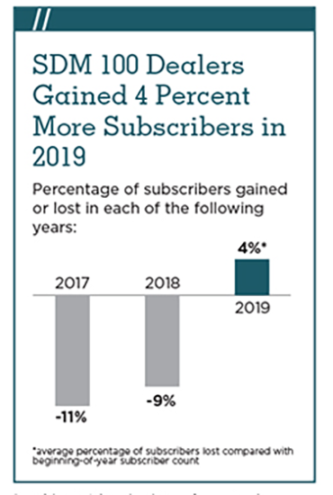 2018 SDM 100 Revenue Improvement Chart